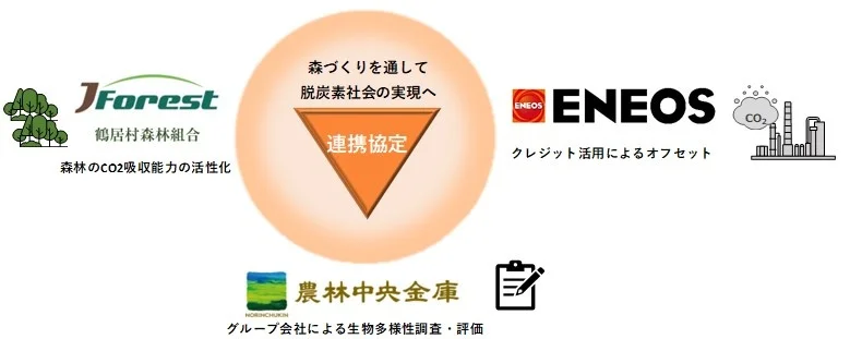 北海道鶴居村における「森林を活用した脱炭素社会の実現」に向けた連携協定