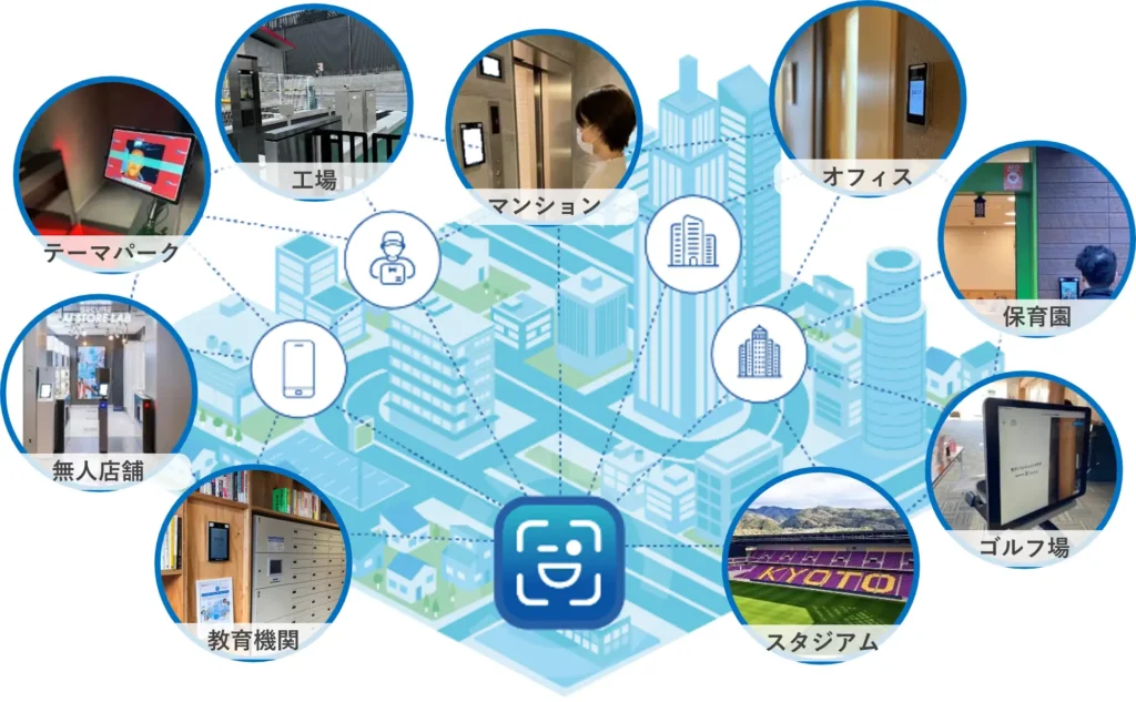 DXYZ×北海道上川町 顔認証入退・本人確認・決済の実証事業顔認証IDプラットフォーム「FreeiD」を活用した町民向け実証事業が開始半年で本格サービスイン