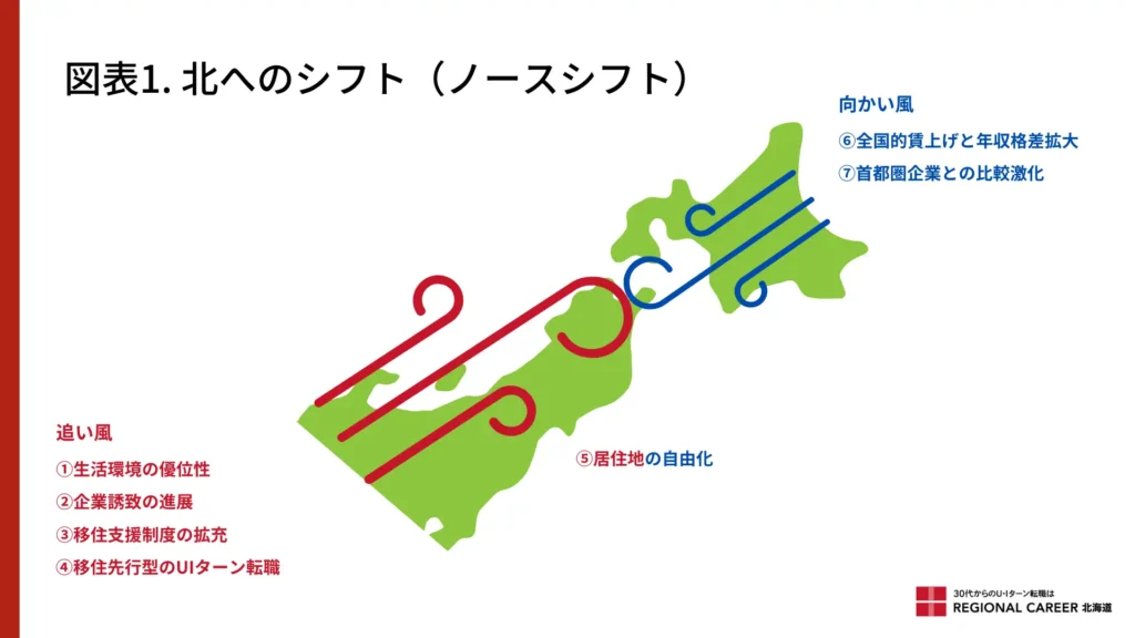 『北海道UIターン白書2025』を発表