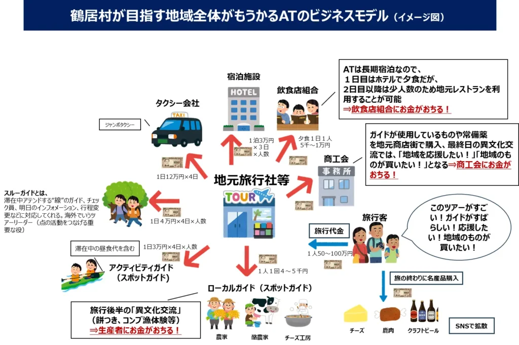 北海道鶴居村、アドベンチャートラベル発表会を開催