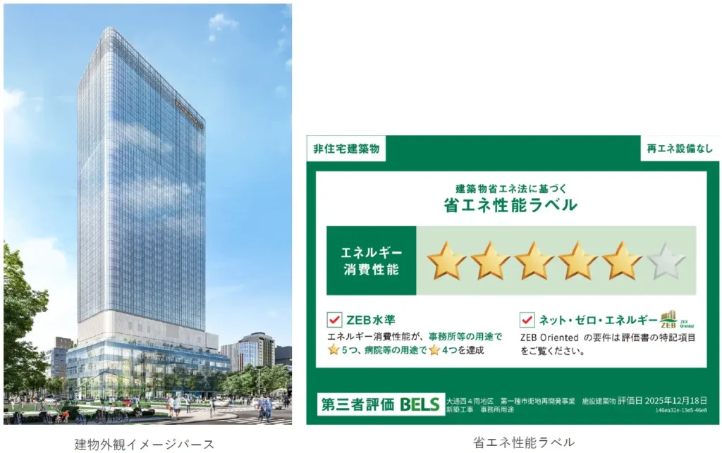 「SAPPORO ONE」（大通西４南地区第一種市街地再開発事業）において「ZEB Oriented」認証を取得