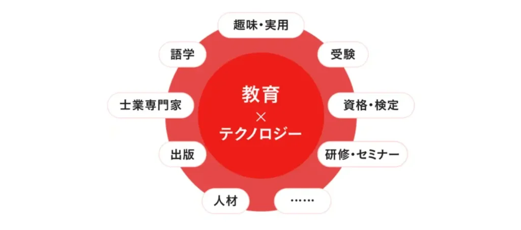 株式会社マーベリックスの完全子会社のお知らせ